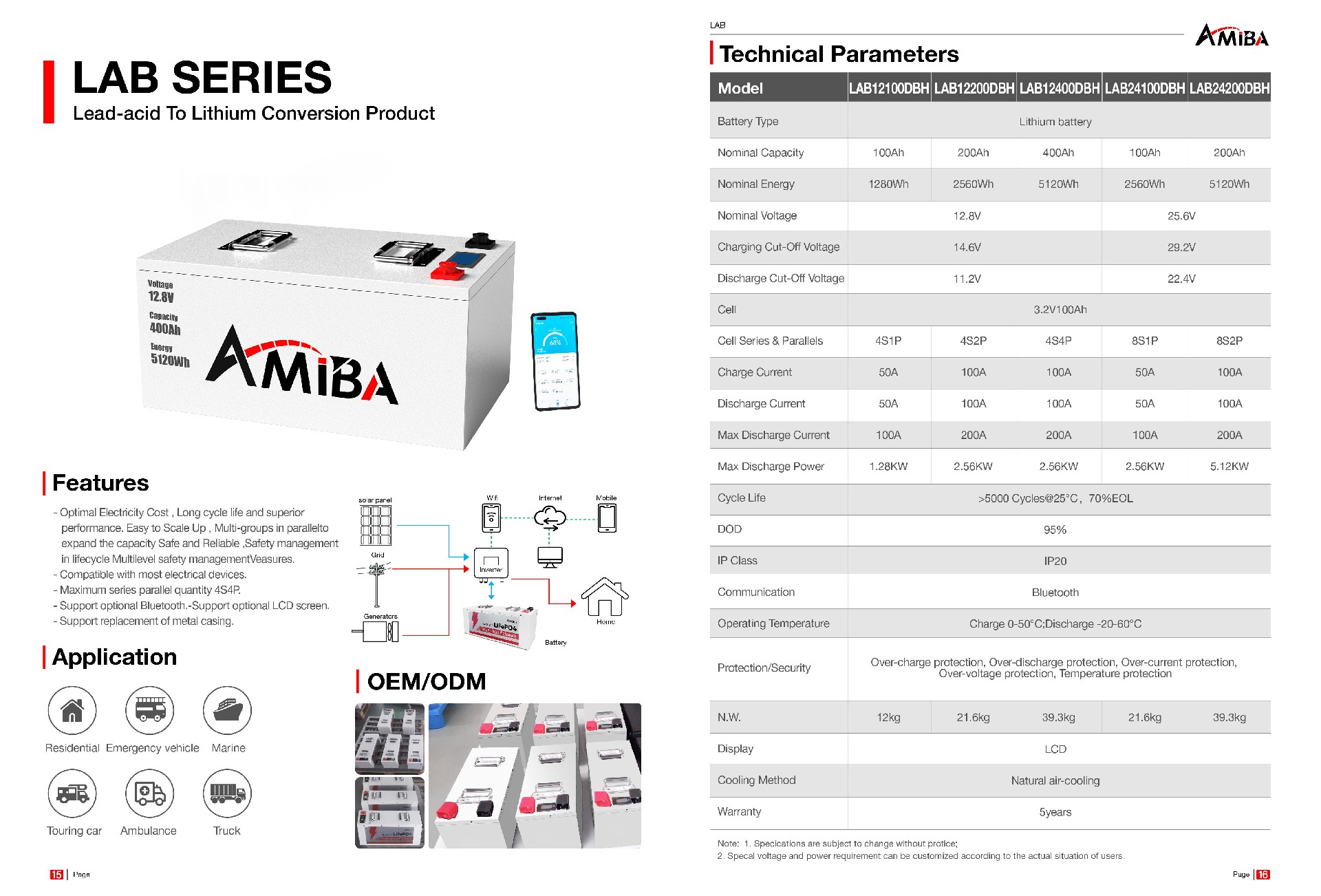 AMIBA Product Manual V2.0_08.jpg